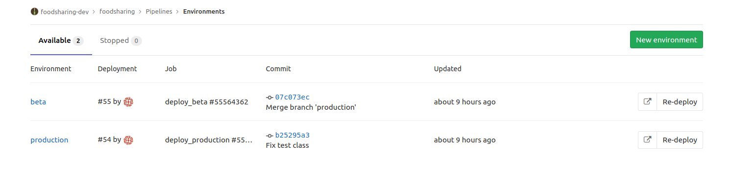 Gitlab environments