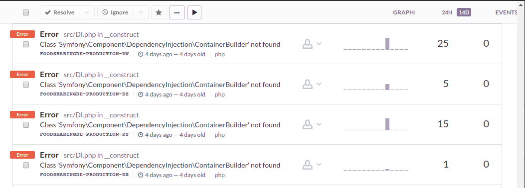 Errors during deployment